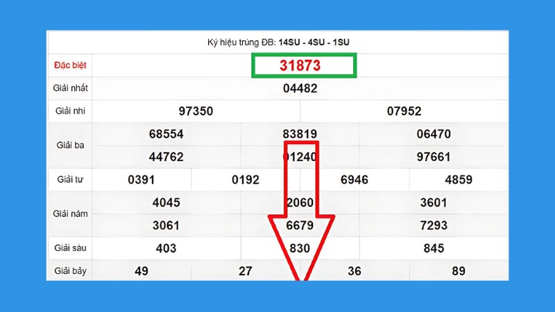 Người chơi nên kết hợp đầu - đuôi của giải đặc biệt nhằm tìm ra bạch thủ đẹp Người chơi nên kết hợp đầu - đuôi của giải đặc biệt nhằm tìm ra bạch thủ đẹp